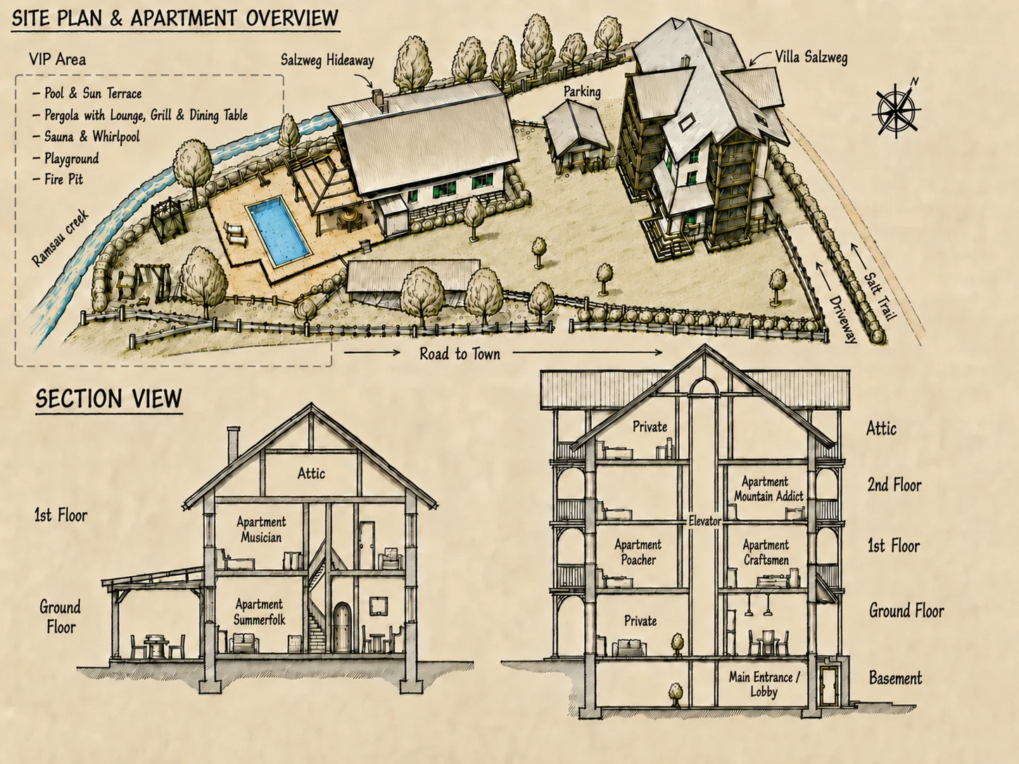 Site plan Villa Salzweg + Salzweg Hideaway